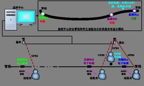 定远县巡更系统八号